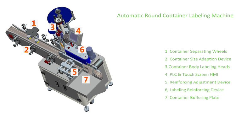 Étiqueteuse automatique à conteneur vertical de type vertical T